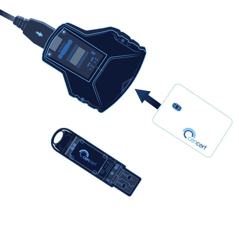 Zestaw do kwalifikowanego podpisu elektronicznego Cencert: karta kryptograficzna, czytnik kart i token USB